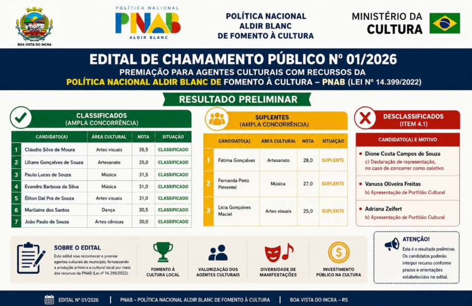 resultado-preliminar-pnab-2026